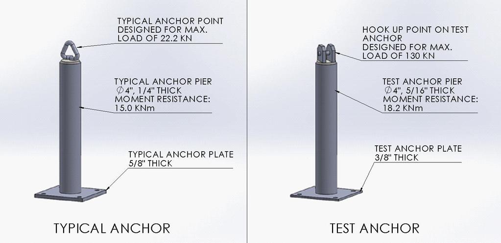 Figure 3.4: Typical anchor currently in production vs. test anchor 3.5 Test Frame Safety anchors are typically installed on roofs and balconies of high-rise buildings.