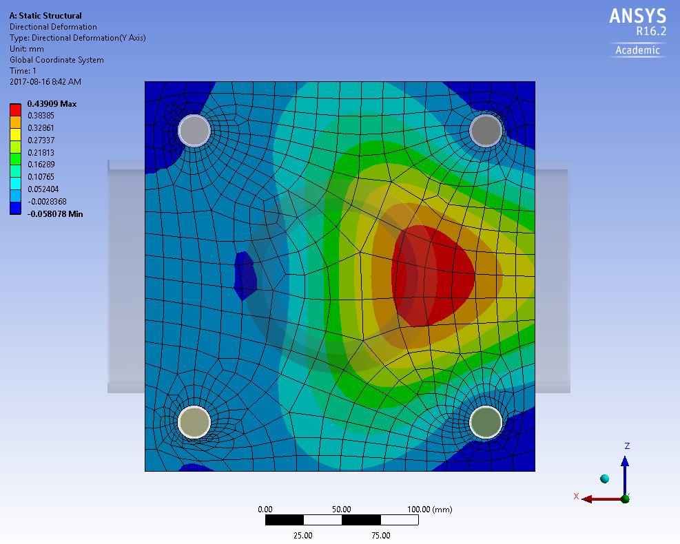 Figure 5.5: Test 01 FEA out of plate deformation of base plate The maximum out of plane deformation shown in Figure 5.5 was 0.44 mm. The change in position of this area measured using DIC was 0.31 mm.