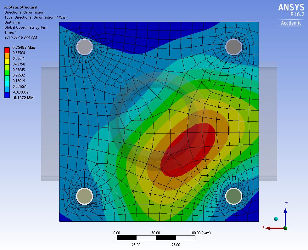 Figure 5.9: Test 02 FEA out of plane deformation in base plate The maximum out of plane deformation predicted by FEA and shown in Figure 5.9 was 0.75 mm.