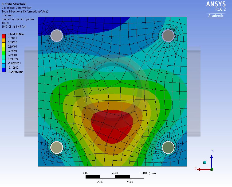 Figure 5.12: Test 03 FEA stress in base plate The areas of maximum stress shown in Figure 5.