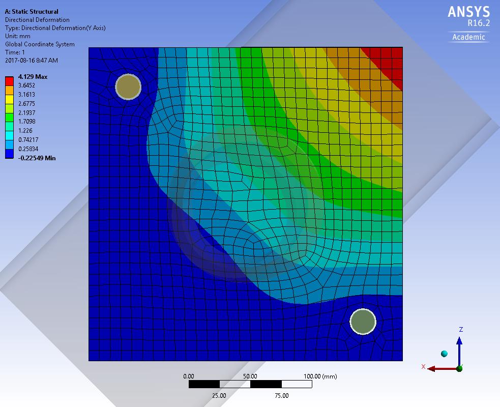 Figure 5.17: Test 04 FEA out of plane deformation in base plate The back corner in this plate experienced the largest deflection. This was shown both in the experimental testing (Figure 5.