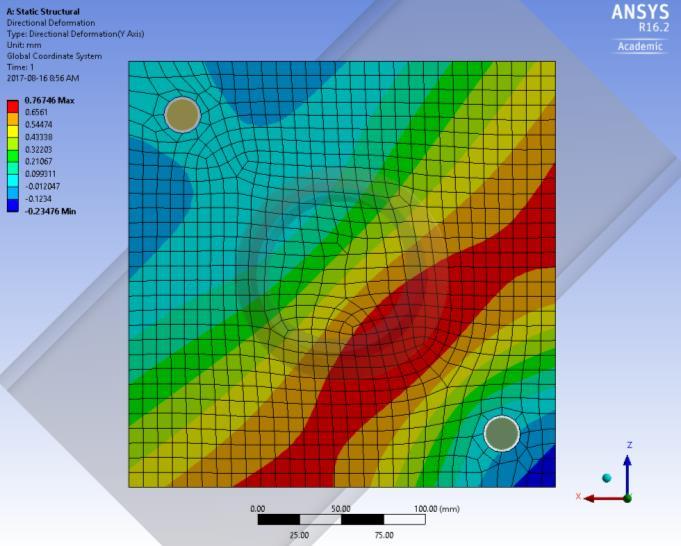 4.26). Along this area of the plate, the stress remained below the 372MPa limit. Therefore, this FEA model did not contradict the measured experimental data. Figure 5.