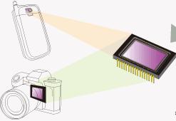 On Chip Color Filters (CFA) On-chip color filter is indispensable for CCD