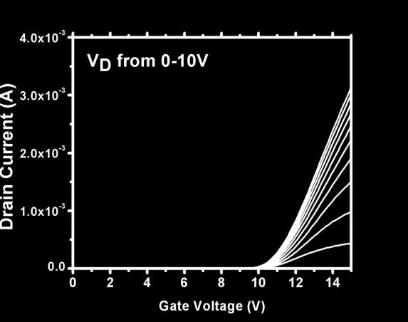 26 Figure 33. The I d -V g and I d -V d (c) off-state characteristics for gate-recessed MIS-HEMTs with W G = 0.3 mm, L GD =15 μm, L GS =3 μm, and L G =3 μm. The ALD-Al 2 O 3 thickness is 30 nm.