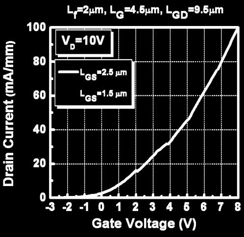 nm, ALD-Al 2 O 3 thickness= 10 nm, L GD =9.5 μm, L GS =2.5 μm, L F =2 μm, and L G =6.5 μm. Threshold voltage histograms of the fabricated devices.