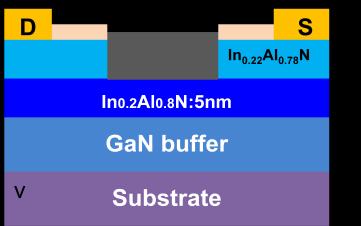 A band diagram of InAlN barrier design with different indium composition in the top strained layer. The corresponding sheet charge density calculation of the designs.