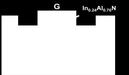 Figure 45 A band diagram of InAlN barrier design with different indium composition in the top strained layer. Figure 46.