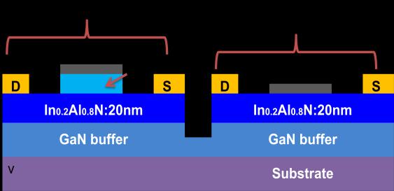 Similar approach for E/D mode integrated circuits can be implemented for the recessed-gate E-mode approach, as shown in Figure 48.