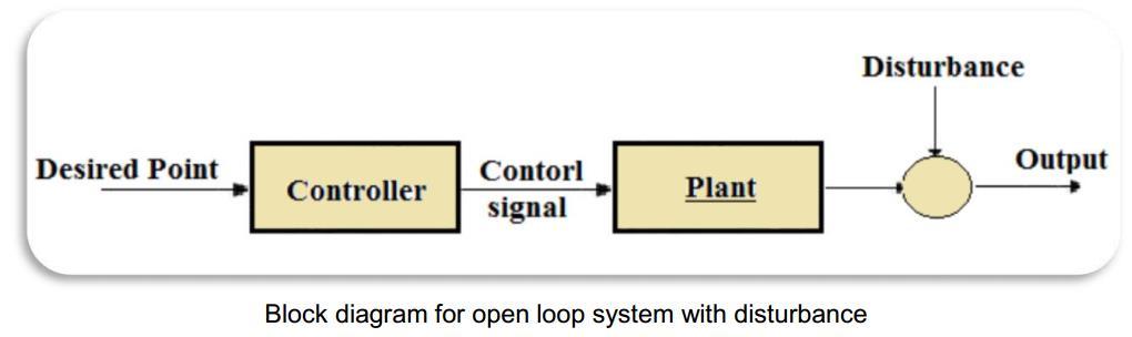 2.2) Closed Loop Systems: A closed-loop system uses feedback to control states or outputs of a dynamical system.