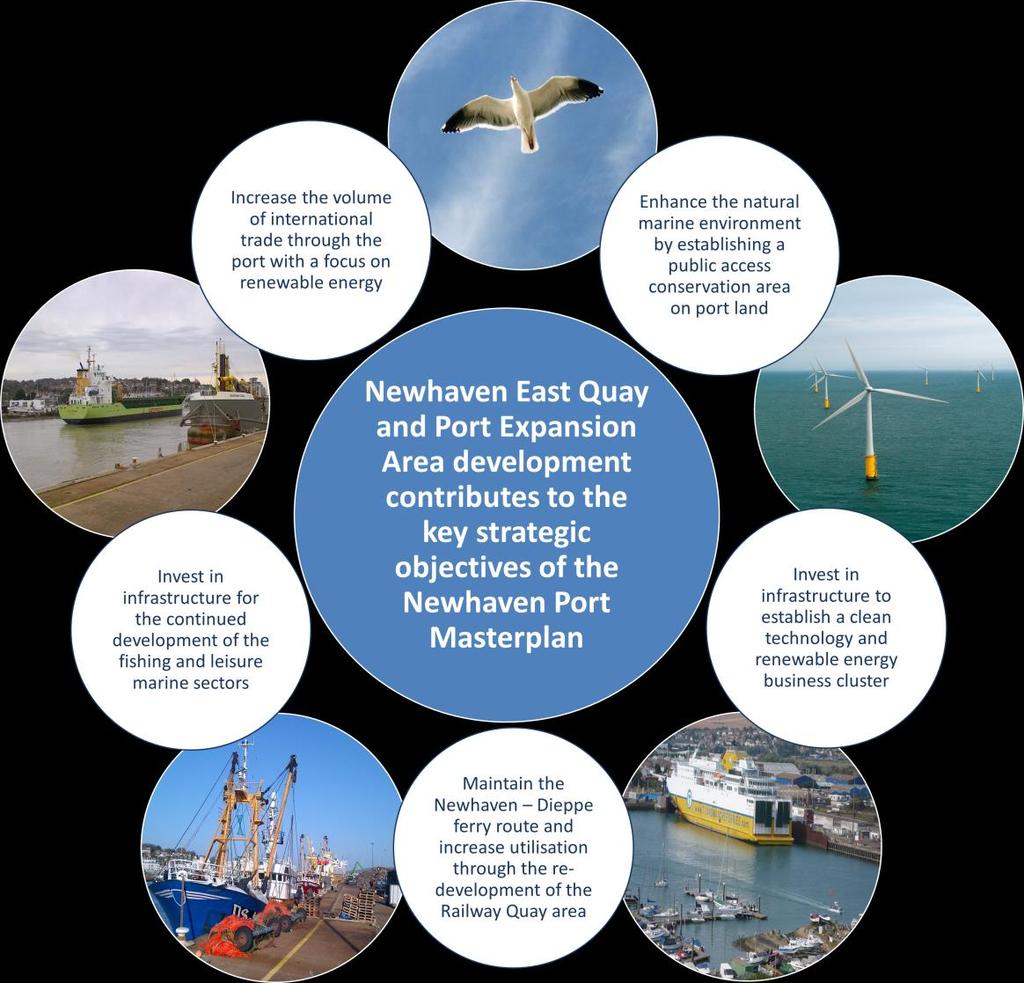 Putting the Masterplan into The Newhaven Port Masterplan identified five key strategic objectives