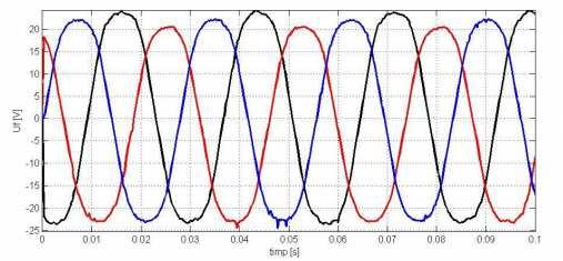 Fig. 4. Caracteristica Uf=f(n) a generatorului. Formele de undă ale tensiunilor de fază obţinute la turaţia de 250 rpm care corespunde unei frecvenţe de 34.7 [Hz] sunt prezentate în figura 5.