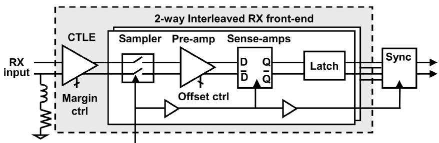 Current-Mode Offset Correction Example Differential current injected into input amplifier load to induce an input-referred offset that can cancel the inherent amplifier offset Can be made with