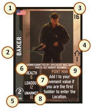 Each has a value in its top right corner. Treat these cards as being the same as Hostile cards when drawing cards for a Location or Reinforcement.