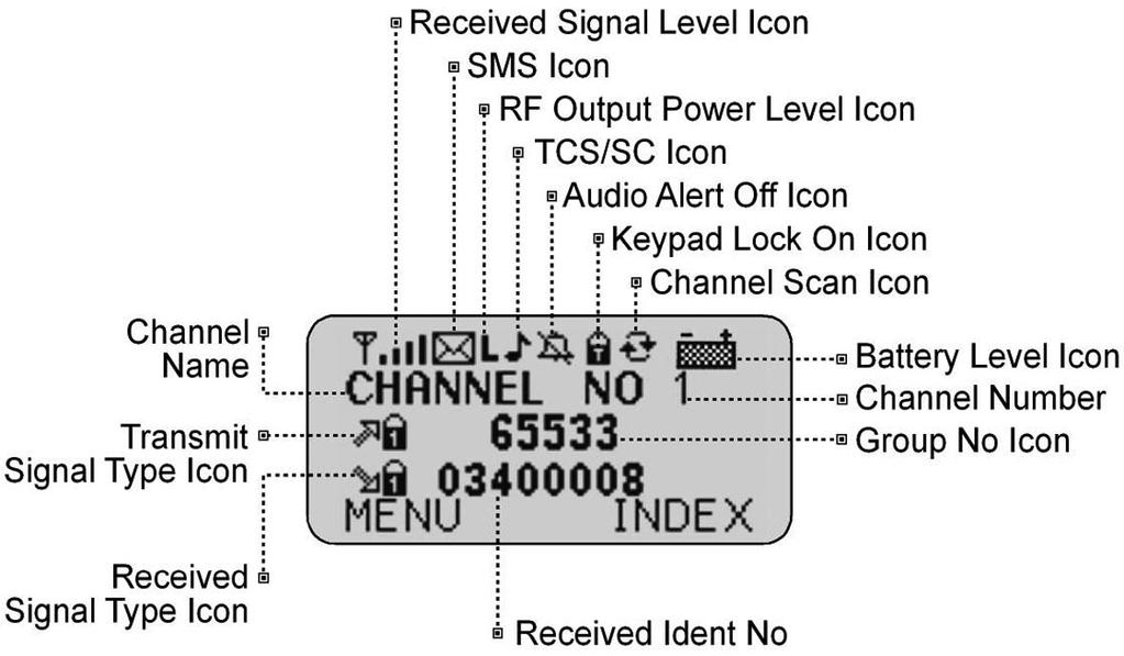3.5 Display Icons Table 3.2: Display Icons This Analog Receive icon appears when an analog signal is received.