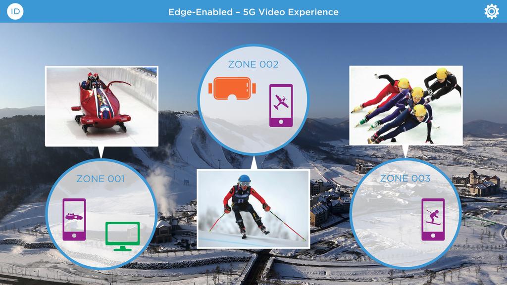 Edge-Enabled 5G Video Experience Live AR/VR Stadium Use Case Localized Video for the Olympics InterDigital s AdvantEDGE Pla-orm provides an emulated edge network InterDigital s VR/AR Live Streaming