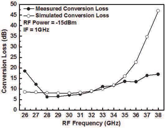 Progress In Electromagnetics Research C, Vol. 24, 2011 155 predict the performance more precisely.