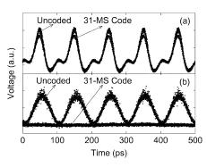 Comparison to OCDMA Optical Code Division Multiple Access (OCDMA) Spectral modulation, temporal spread Decoding: Needs non-linear optical thresholding because of slow