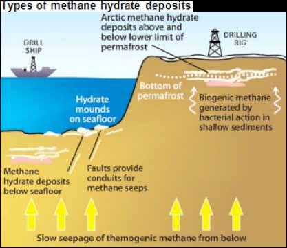 External Report A World First: Japan says it has extracted gas from offshore deposits of methane hydrate - sometimes called ''flammable ice'' - a breakthrough that officials say could be a step