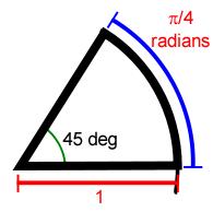 If you take a point 1 unit on each ray of an angle, then the distance between the two points is the radian measure of that angle.