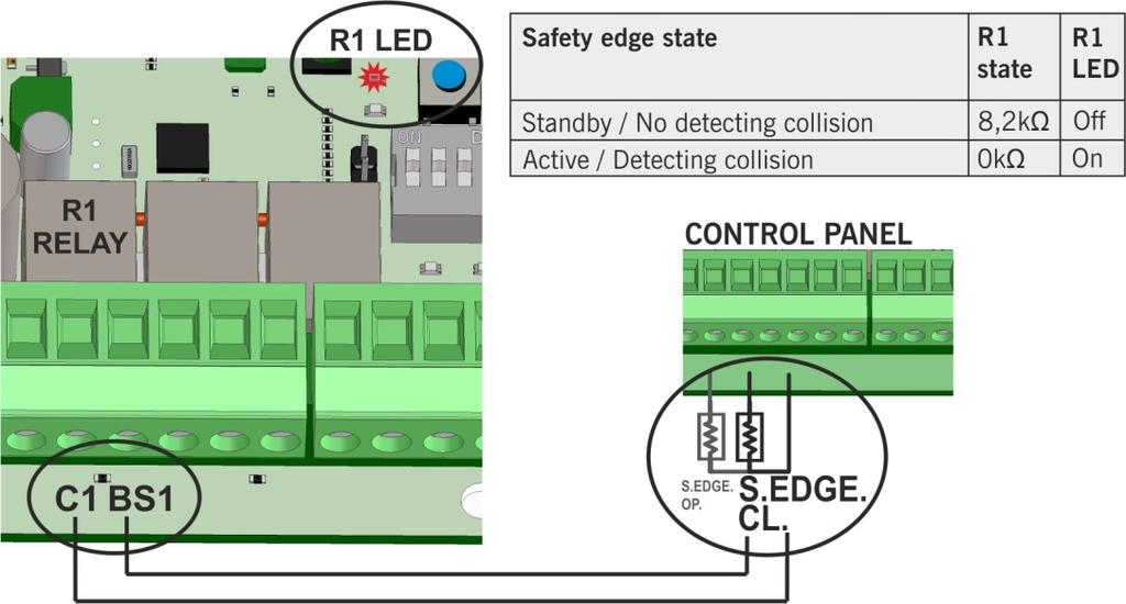 safety edge 8k2 The equipment can be connected to the control panel with input for safety edge 8k2 or directly into a safety
