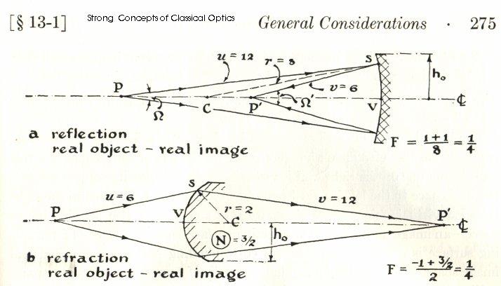 Geometrical Optics and Surfaces The basic unit of optical design is the surface (not the lens...).