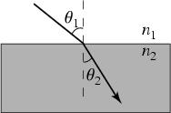 Refraction and Snell's Law Note that