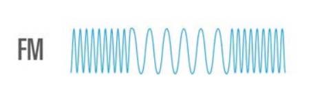 Amplitude modulation Frequency/phase Angle