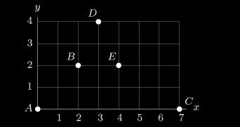 two vectors: u = (2.5) AB+( 0.8) CD,