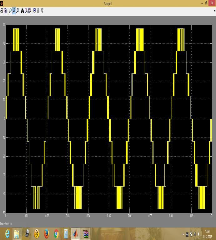 10(b) Harmonic spectrum of the load voltage 9(b) Harmonic