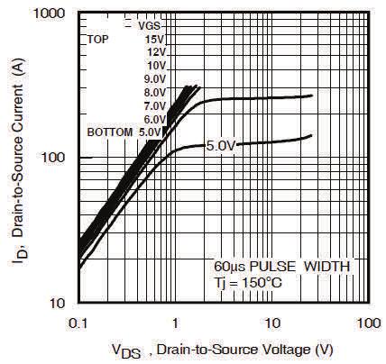 Typical Transfer Characteristics C oss C iss T J = 25 C V DS = 25V 6 s PULSE WIDTH VGS = V, f = 1MHz Ciss = Cgs + Cgd, C ds SHORTED Crss = Cgd Coss = Cds + Cgd C rss 1 1 1 V DS, Drain-to-Source