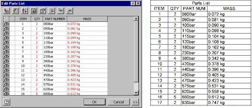 Placing a Parts List in an Assembly Drawing Use the Parts List button on the Drawing Annotation toolbar to place a parts list. A parts list uses the formatting set in the active drafting standard. 1.