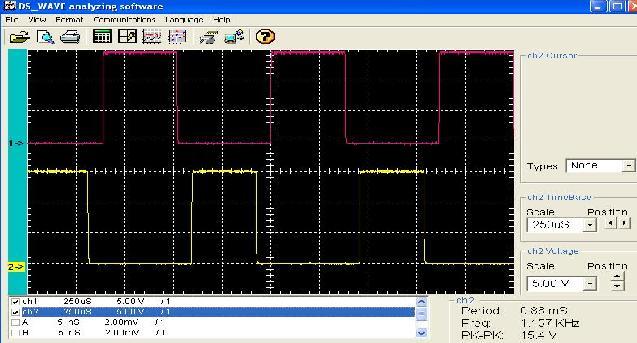 157 khz Displacement between two voltage waves 50 V / div 20 ms / div