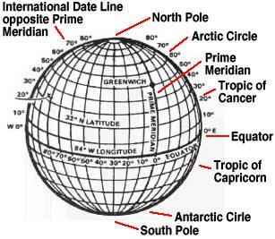 Longitude and Latitude The Earth is divided into vertical lines of Longitude and horizontal lines of Latitude. Zero longitude is at the Prime Meridian in England.