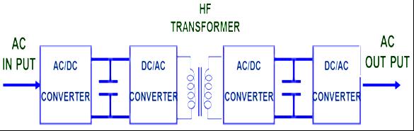 Fig.3.1.Electronic transformer using High Frequency AC link II. Fig 1.2.