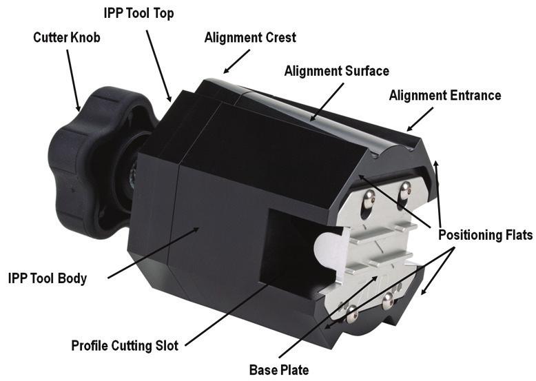 IPP Tool Components: The IPP Tool consists of the following features (refer to Figure 1): a.