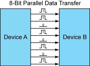 com/ o Digital Data Transmission: Serial and Parallel Transmission of Digital Data: Serial data transmission