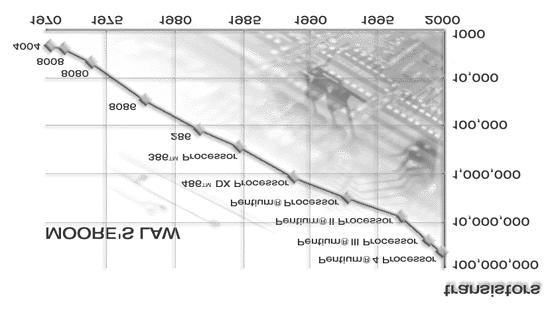 Trends in transistor count Number of transistors doubles every 2.3 years (acceleration over the last 4 years: 1.