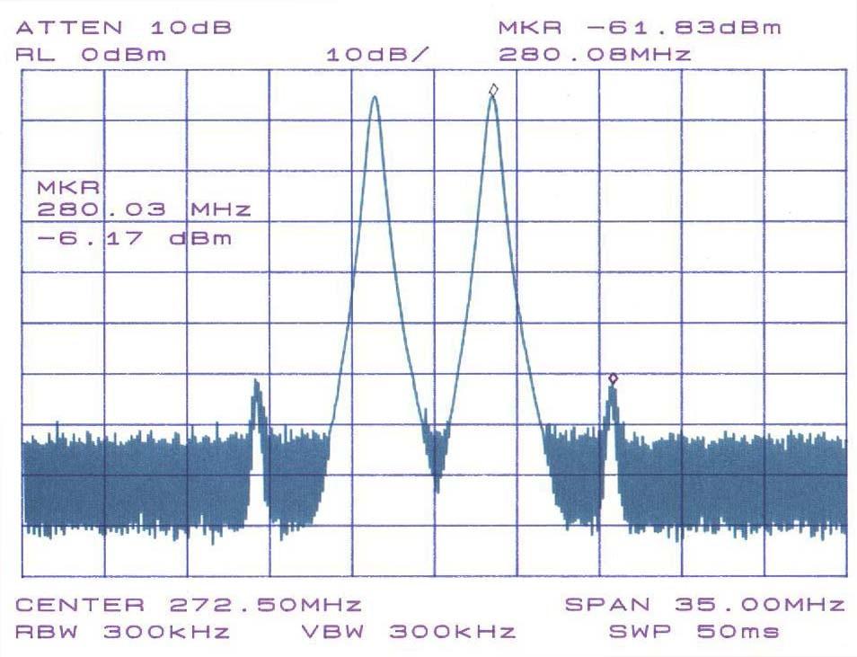 Masking of weak signal when reciprocal mixing exceeds IMD RM Noise IMD Example: f 1 = 270 MHz, f 2 = 275 MHz.