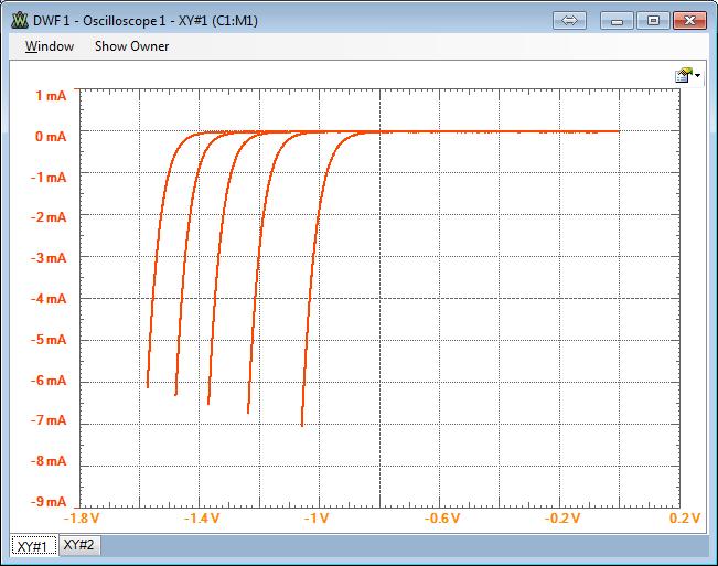 Figure 7-5: I D versus V GS (multiple V SB) 6.6. Export the data from the "Main Time" window (see Figure 7-6).