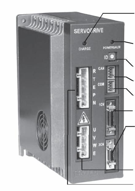 1.2.2 Servo drive Following illustration shows the connections of the servo drive.