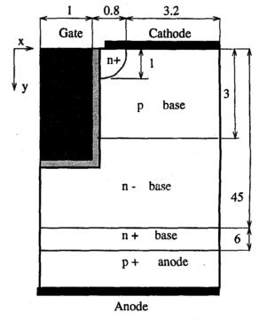 3b, resulting thus to the formation of the Trench Gate IGBT.