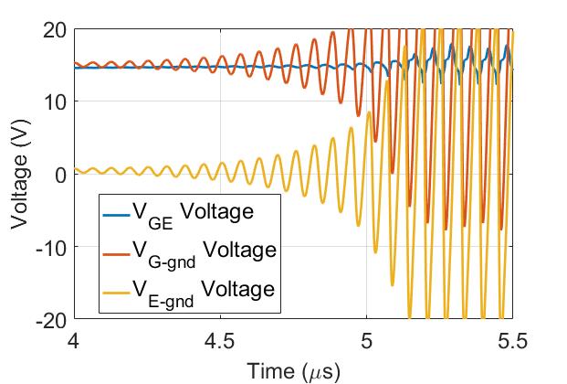 Chapter 4. High Frequency Oscillations under short-circuit conditions 52 Figure 4.18: V G gnd and V E gnd voltages resulting to oscillations on the V GE voltage.