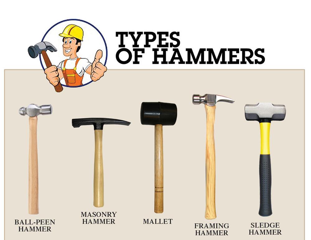 Hammers Though Hammers all look similar and can perform similar