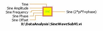 Sine (Frequency, Time, Phase, Amplitude, Offset) Sine Phase Sine Offset Sine (*pi*f+phase) Sine