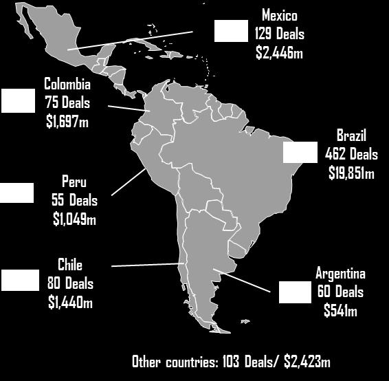 5 years of PE/VC AcGvity in LatAm PE/VC Investments in