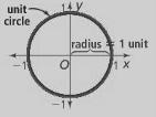 8A.2 The Unit Circle and Radians * Finding Cosines and Sines of Angles * In a 360 angle, a point 1 unit from the origin on the terminal ray makes one full rotation around the origin à UNIT CIRCLE *