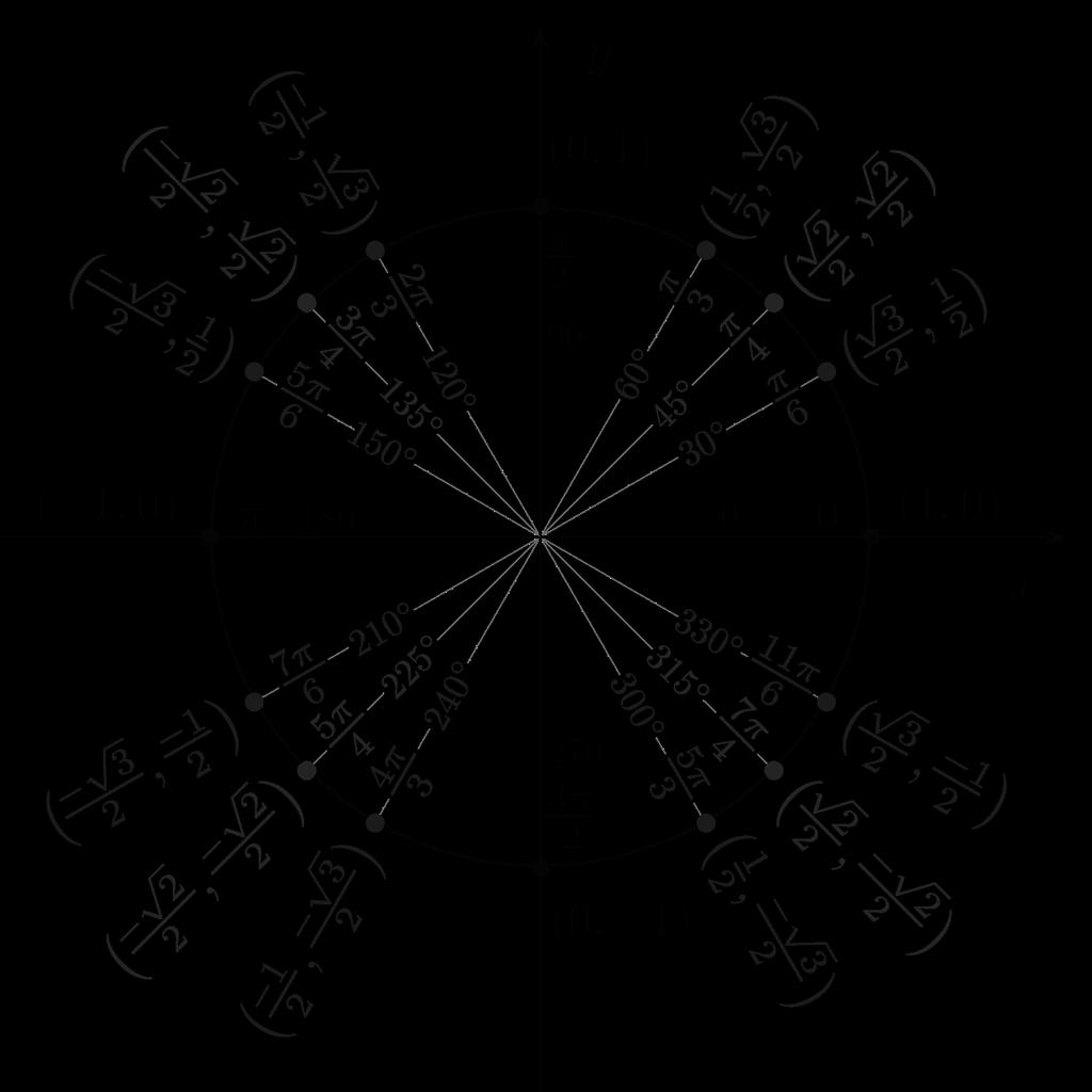 8A.2 The Unit Circle and Radians * The Unit Circle in Radians It is