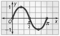 8A.5 Translating Sine and Cosine Fns * Graphing a Translation of y = sin 2x