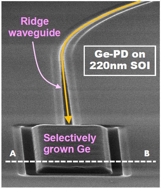 High Speed Germanium Photodetector Responsivity @ λ = 1.55 µm 0.