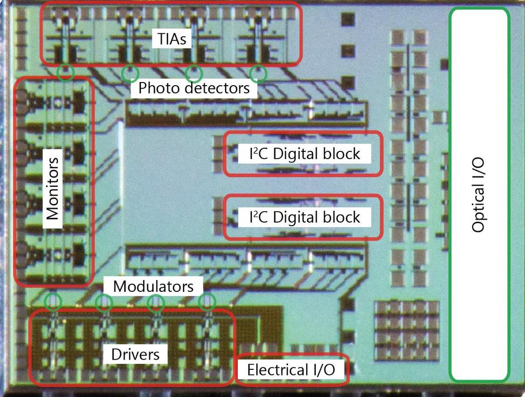 3 mm Fully integrated PSM4 100G Transceiver Chip 4 mm 8 cm Waveguides 4x25G Modulators 4x25G PIN Detectors I 2 C